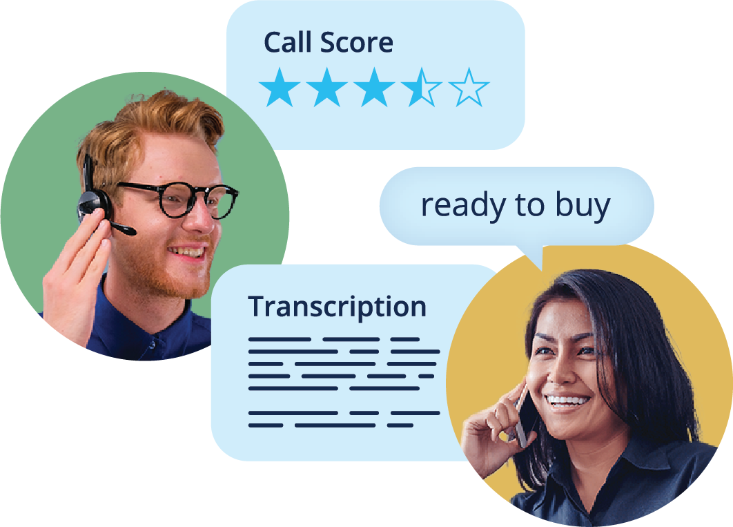 ctm call score transcription